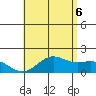Kaneohe Bay tide chart for Friday, June 6, 2025