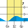 Kaneohe Bay tide chart for Saturday, June 7, 2025
