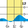 Kaneohe Bay tide chart for Saturday, July 12, 2025