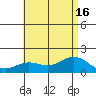 Kaneohe Bay tide chart for Wednesday, July 16, 2025