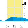 Kaneohe Bay tide chart for Friday, July 18, 2025