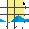Kaneohe Bay tide chart for Wednesday, July 9, 2025
