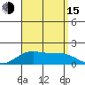 Kaneohe Bay tide chart for Friday, August 15, 2025
