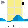 Kaneohe Bay tide chart for Friday, August 8, 2025
