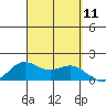 Kaneohe Bay tide chart for Thursday, September 11, 2025
