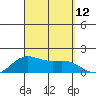 Kaneohe Bay tide chart for Friday, September 12, 2025