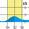 Kaneohe Bay tide chart for Monday, September 15, 2025