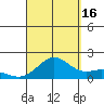 Kaneohe Bay tide chart for Tuesday, September 16, 2025