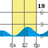 Kaneohe Bay tide chart for Friday, September 19, 2025