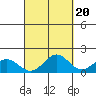 Kaneohe Bay tide chart for Saturday, September 20, 2025