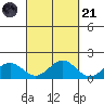 Kaneohe Bay tide chart for Sunday, September 21, 2025