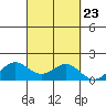 Kaneohe Bay tide chart for Tuesday, September 23, 2025