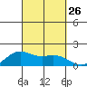 Kaneohe Bay tide chart for Friday, September 26, 2025