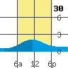 Kaneohe Bay tide chart for Tuesday, September 30, 2025