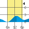 Kaneohe Bay tide chart for Thursday, September 4, 2025