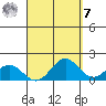 Kaneohe Bay tide chart for Sunday, September 7, 2025