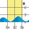 Kaneohe Bay tide chart for Monday, September 8, 2025