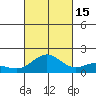 Kaneohe Bay tide chart for Wednesday, October 15, 2025