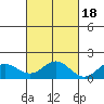 Kaneohe Bay tide chart for Saturday, October 18, 2025