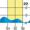 Kaneohe Bay tide chart for Wednesday, October 22, 2025