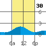 Kaneohe Bay tide chart for Thursday, October 30, 2025