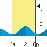 Kaneohe Bay tide chart for Saturday, October 4, 2025