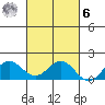 Kaneohe Bay tide chart for Monday, October 6, 2025