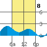 Kaneohe Bay tide chart for Wednesday, October 8, 2025
