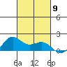 Kaneohe Bay tide chart for Thursday, October 9, 2025