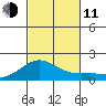 Kaneohe Bay tide chart for Tuesday, November 11, 2025