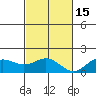 Kaneohe Bay tide chart for Saturday, November 15, 2025