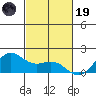 Kaneohe Bay tide chart for Wednesday, November 19, 2025