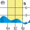 Kaneohe Bay tide chart for Wednesday, November 5, 2025