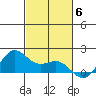 Kaneohe Bay tide chart for Thursday, November 6, 2025