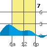 Kaneohe Bay tide chart for Friday, November 7, 2025