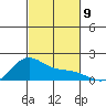 Kaneohe Bay tide chart for Sunday, November 9, 2025