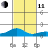 Kaneohe Bay tide chart for Thursday, December 11, 2025