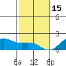 Kaneohe Bay tide chart for Monday, December 15, 2025