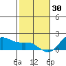 Kaneohe Bay tide chart for Tuesday, December 30, 2025