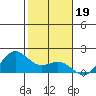 Kaneohe Bay tide chart for Monday, January 19, 2026