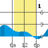 Kaneohe Bay tide chart for Thursday, January 1, 2026