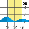 Kaneohe Bay tide chart for Friday, January 23, 2026