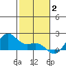 Kaneohe Bay tide chart for Friday, January 2, 2026