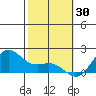 Kaneohe Bay tide chart for Friday, January 30, 2026