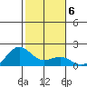 Kaneohe Bay tide chart for Tuesday, January 6, 2026