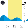 Kaneohe Bay tide chart for Tuesday, February 17, 2026