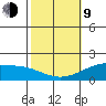 Kaneohe Bay tide chart for Monday, February 9, 2026