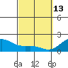 Kaneohe Bay tide chart for Friday, March 13, 2026