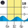 Kaneohe Bay tide chart for Wednesday, March 18, 2026