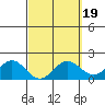 Kaneohe Bay tide chart for Thursday, March 19, 2026